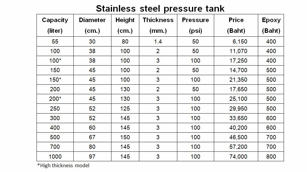 Stainless Steel Pressure Tank - ห้างหุ้นส่วนจำกัด ไทยแสงฮวด